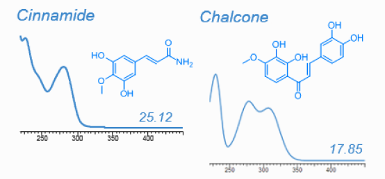 Arabidopsis metabolites