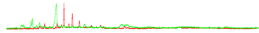 GC-FAIMS in Karlovsky lab